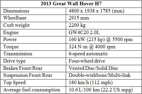 Компания Great Wall показала свой самый большой Hover H7 (14 фото)
