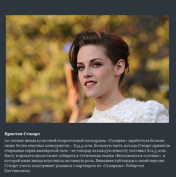 Самые дорогие актрисы Голливуда 2012 (10 фото)