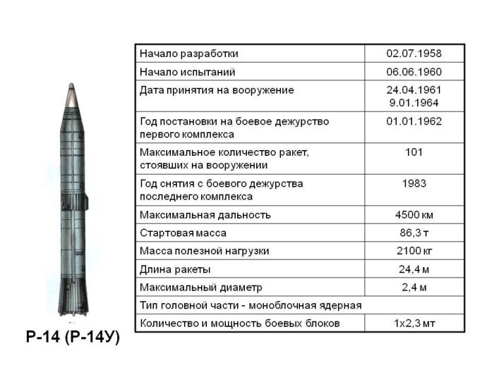 Шахты ядерных ракет (7 фото)