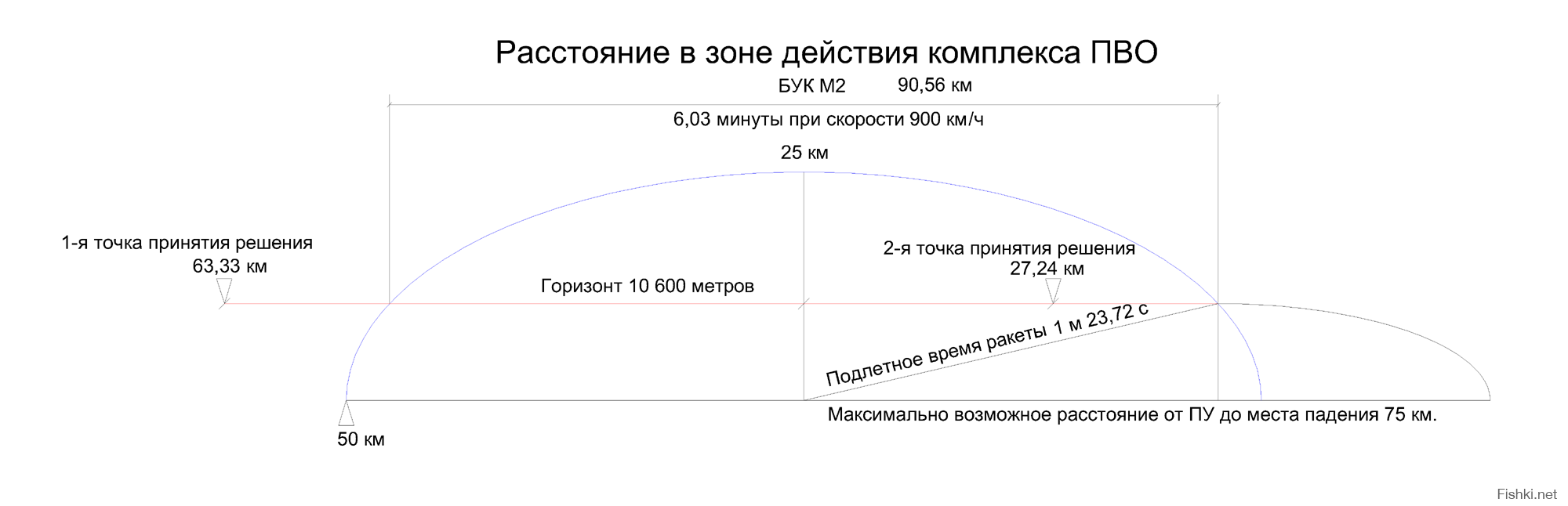http://fishki.net/upload/users/520378/201407/18/78109481ad815878e2b16b4f7712a3db.png