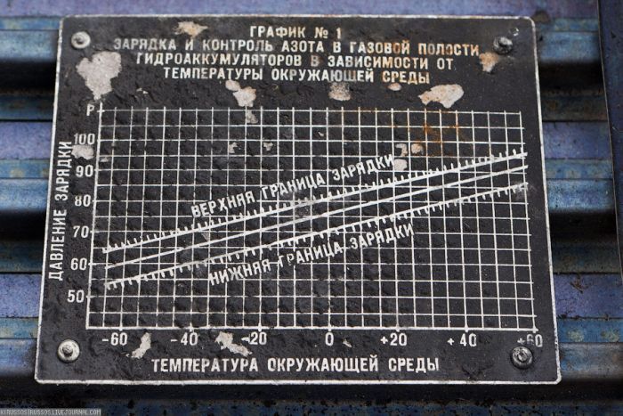 Кладбище списанных МиГ-31 (26 фото)