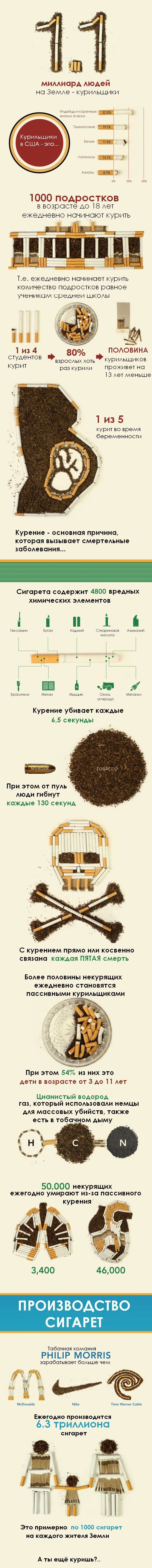 Бросайте курить (1 фото)