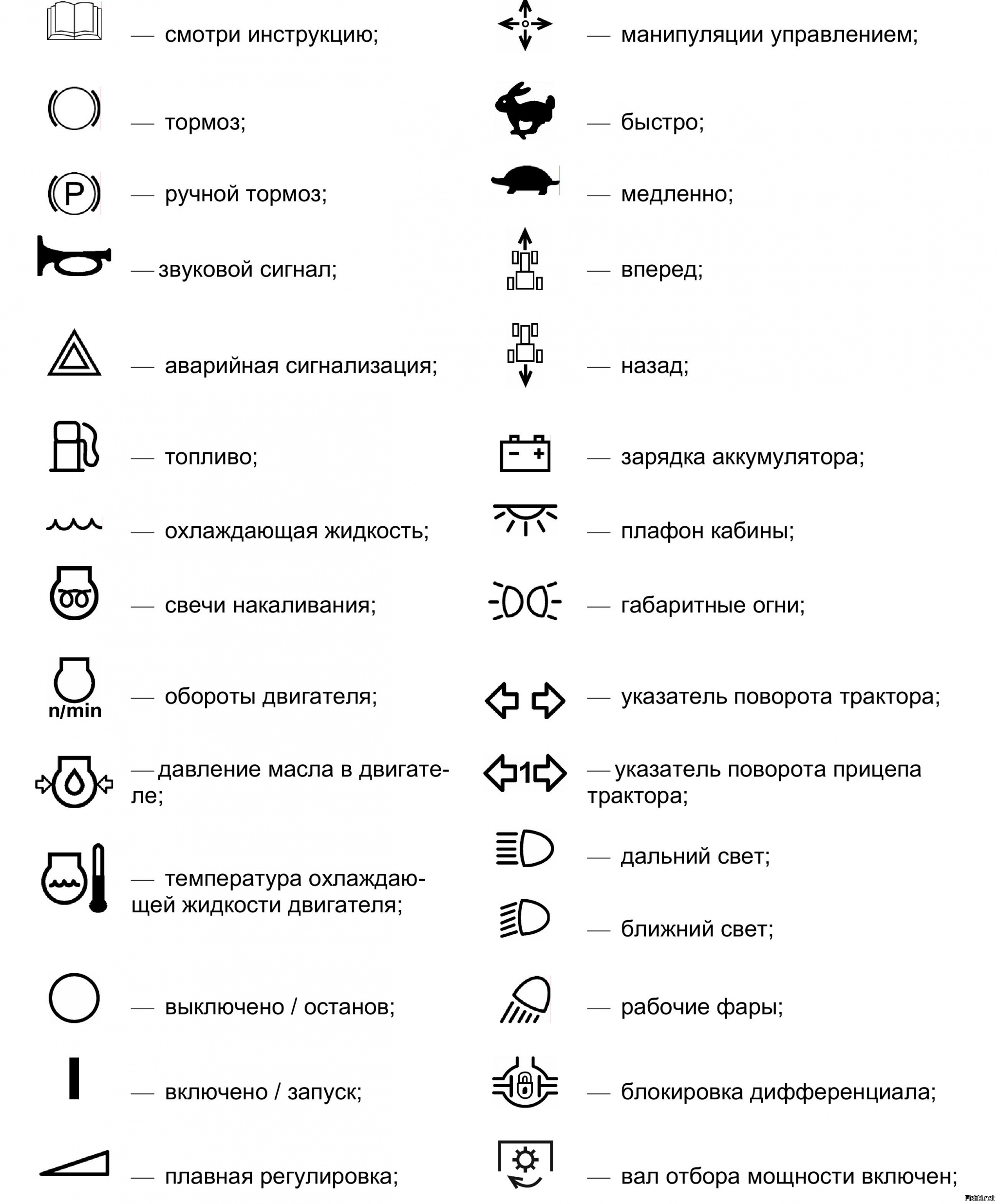 Значки на спидометре автомобиля обозначение - 82 фото