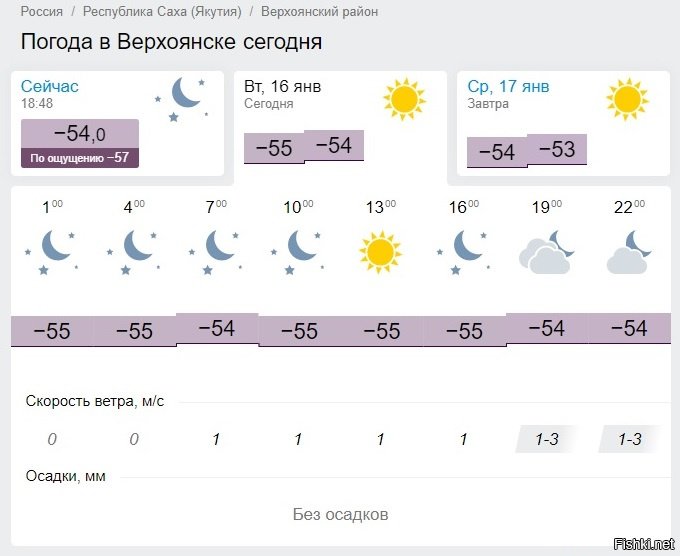 Прогноз погоды в якутске на 10 дней. Саха Якутия температура сейчас. Якутия градусы. Республика Саха температура сейчас.