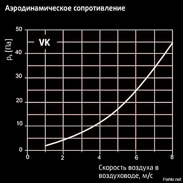 Клапан сопротивления. Аэродинамическое сопротивление дыхательных путей. Аэродинамическое сопротивление. Аэродинамическое сопротивление это физиология. Аэродинамическое сопротивление.