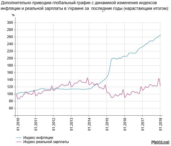 За п'ять років Україна має виплатити $33 млрд боргів, - Гройсман - Цензор.НЕТ 5619