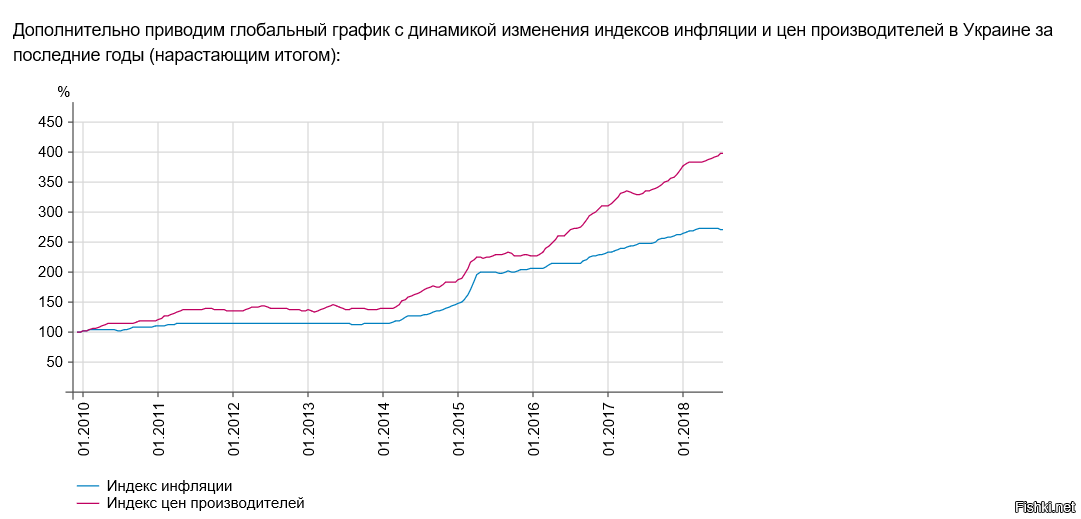За п'ять років Україна має виплатити $33 млрд боргів, - Гройсман - Цензор.НЕТ 8357
