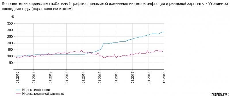 Промышленное производство в 2018 году выросло на 1,1%, – Госстат - Цензор.НЕТ 5047