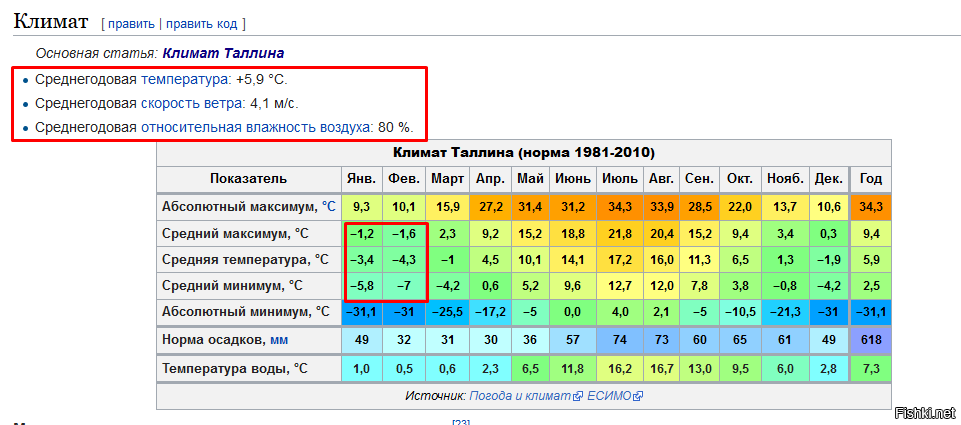 Среднегодовая температура воздуха составляет. Среднегодовая температура в Калининграде. Норма осадков. Калининград климат по месяцам. Среднемесячное количество осадков.