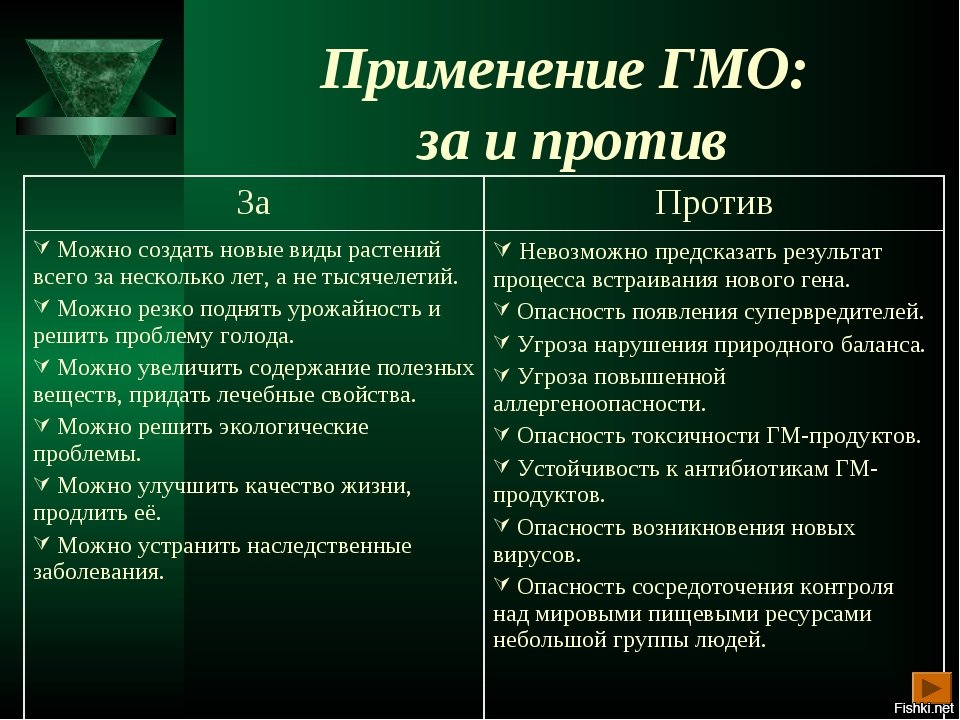 И против b. Минусы использования ГМО. Аргументы за и против ГМО. Плюсы и минусы ГМО. Плюсы и минусы трансгенных продуктов.