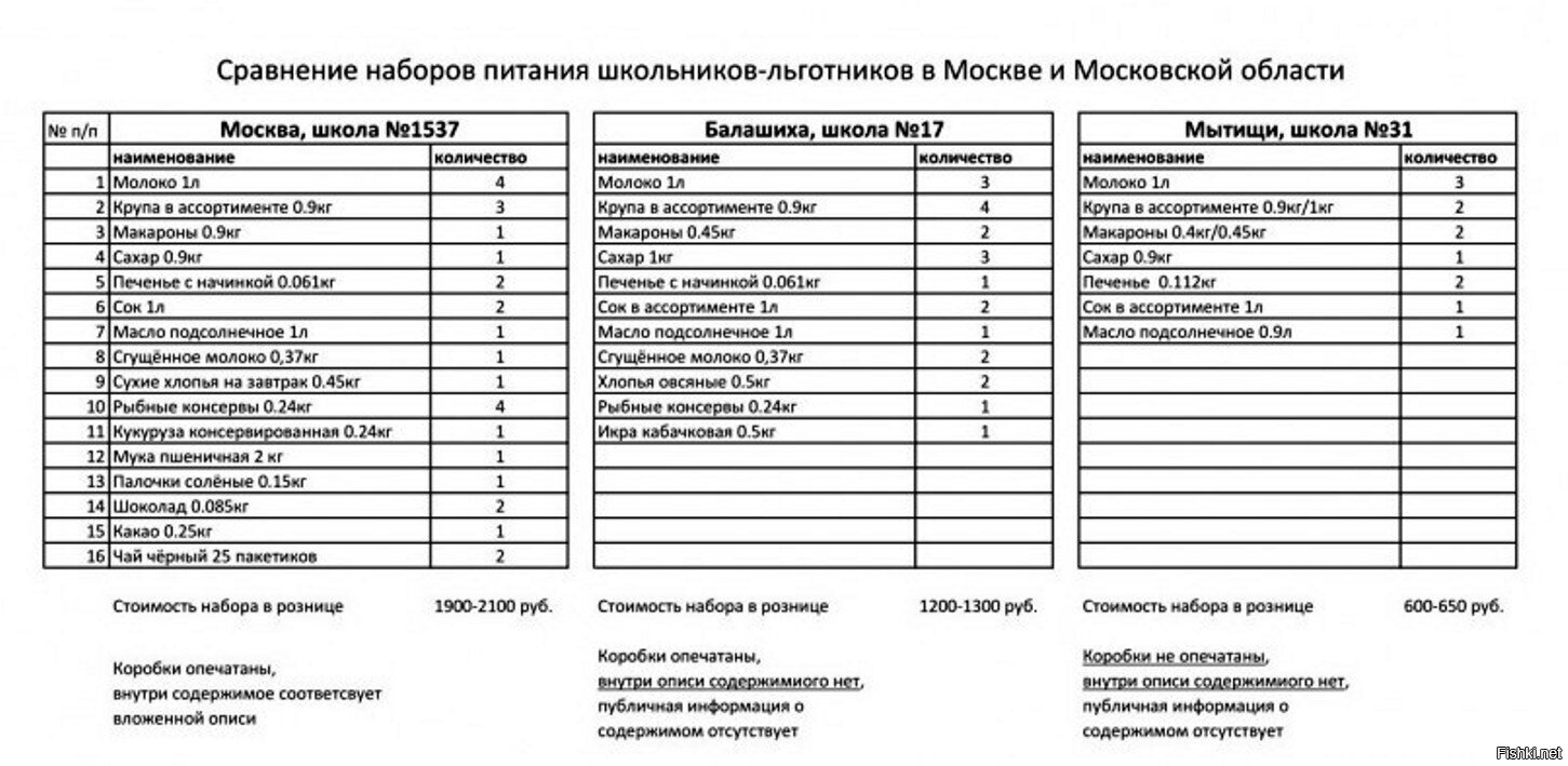 Содержание комплекта. Содержание комплекта