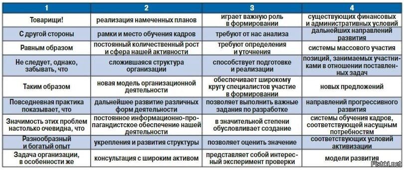 Конструктор речей. Шпаргалка бюрократа. Генератор речей для выступления. Генератор речи по тексту. Таблица бессмысленных предложений.