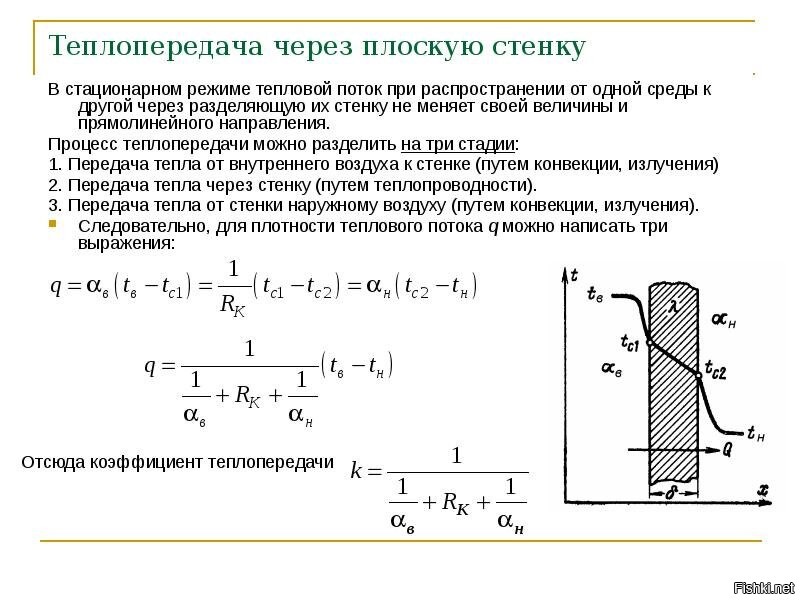 На рисунке изображен процесс теплообмена для случая когда нагретый до t2 металлический брусок