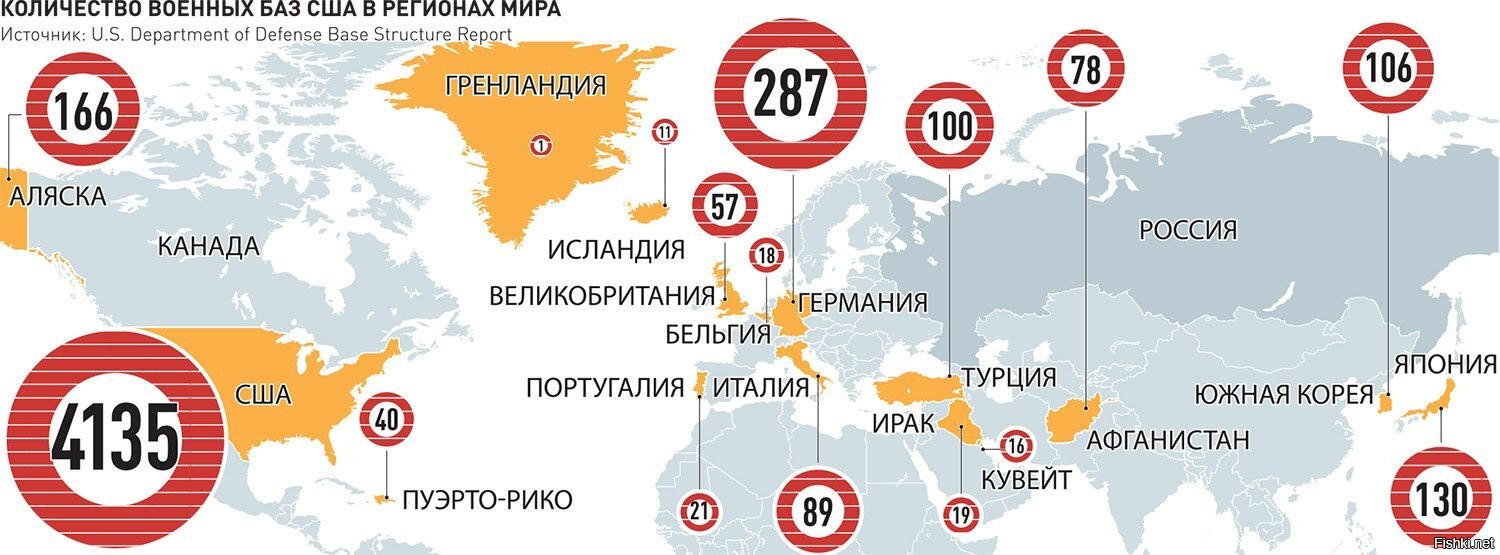 Иностранные базы россии