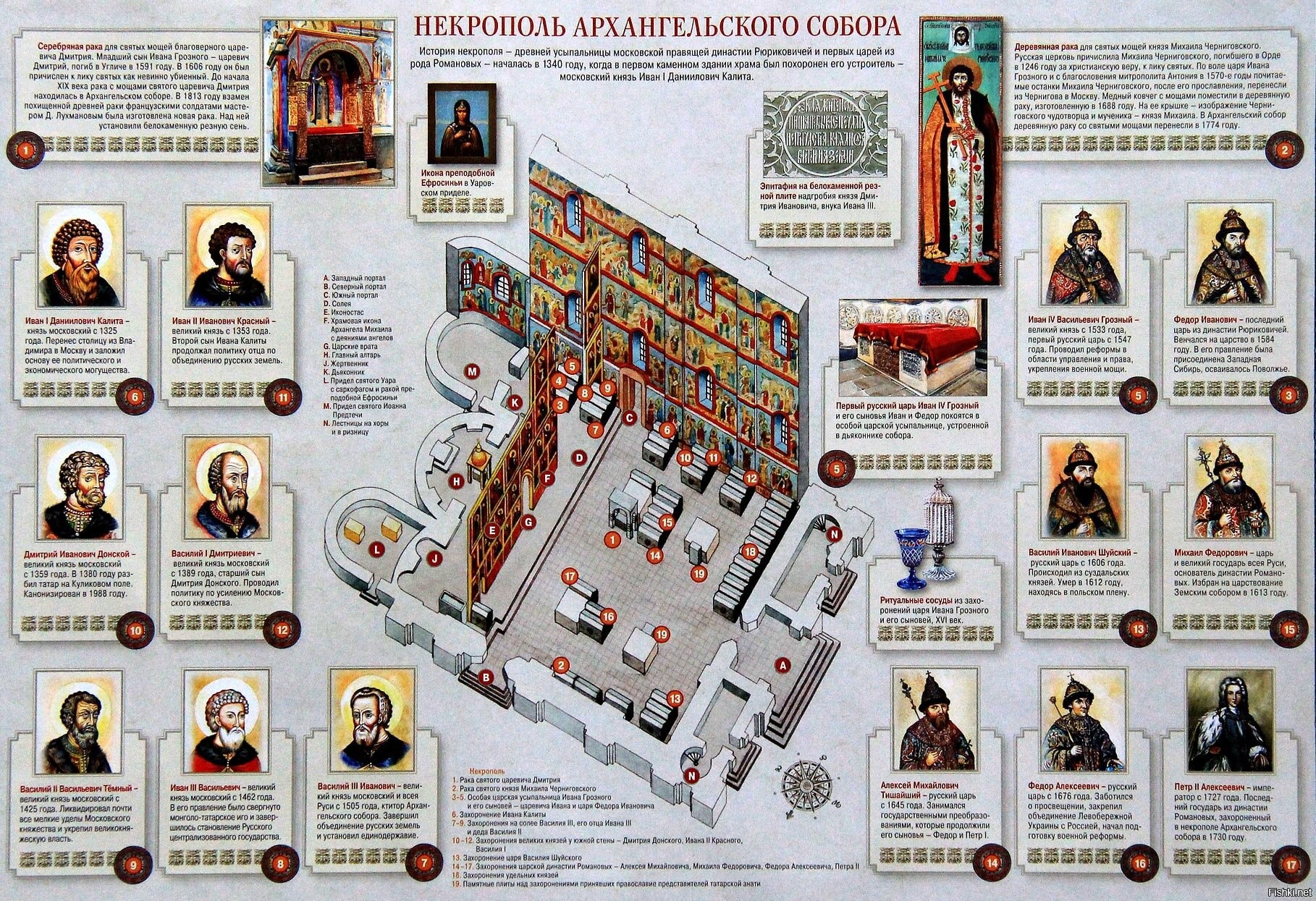 Где похоронены цари