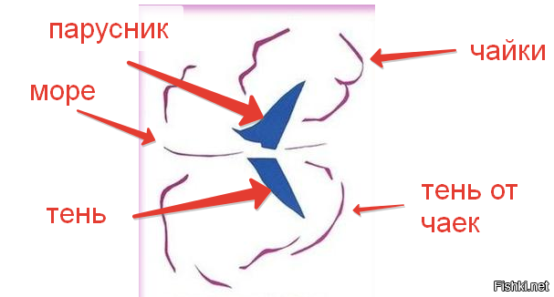 Картина которая висела вверх ногами