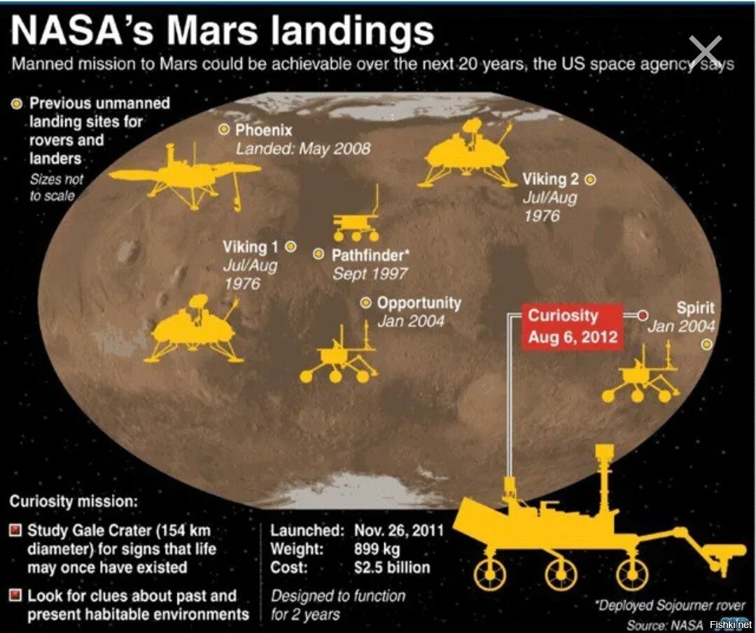 Карта марсоходов на марсе