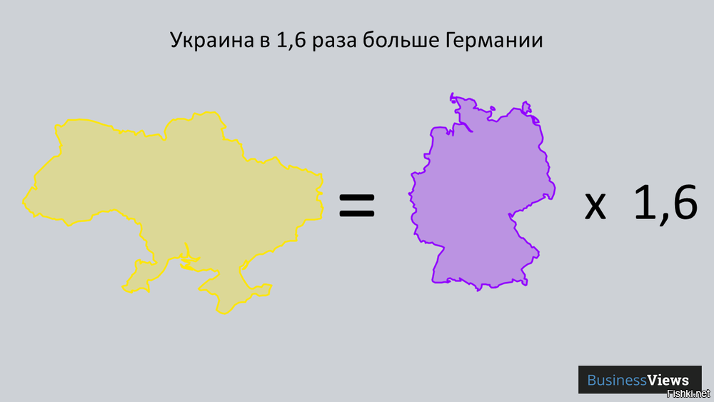 Площадь украины сравнение. Размер Украины. Украина площадь территории. Сравнительная площадь Украины. Размер Украины в сравнении.
