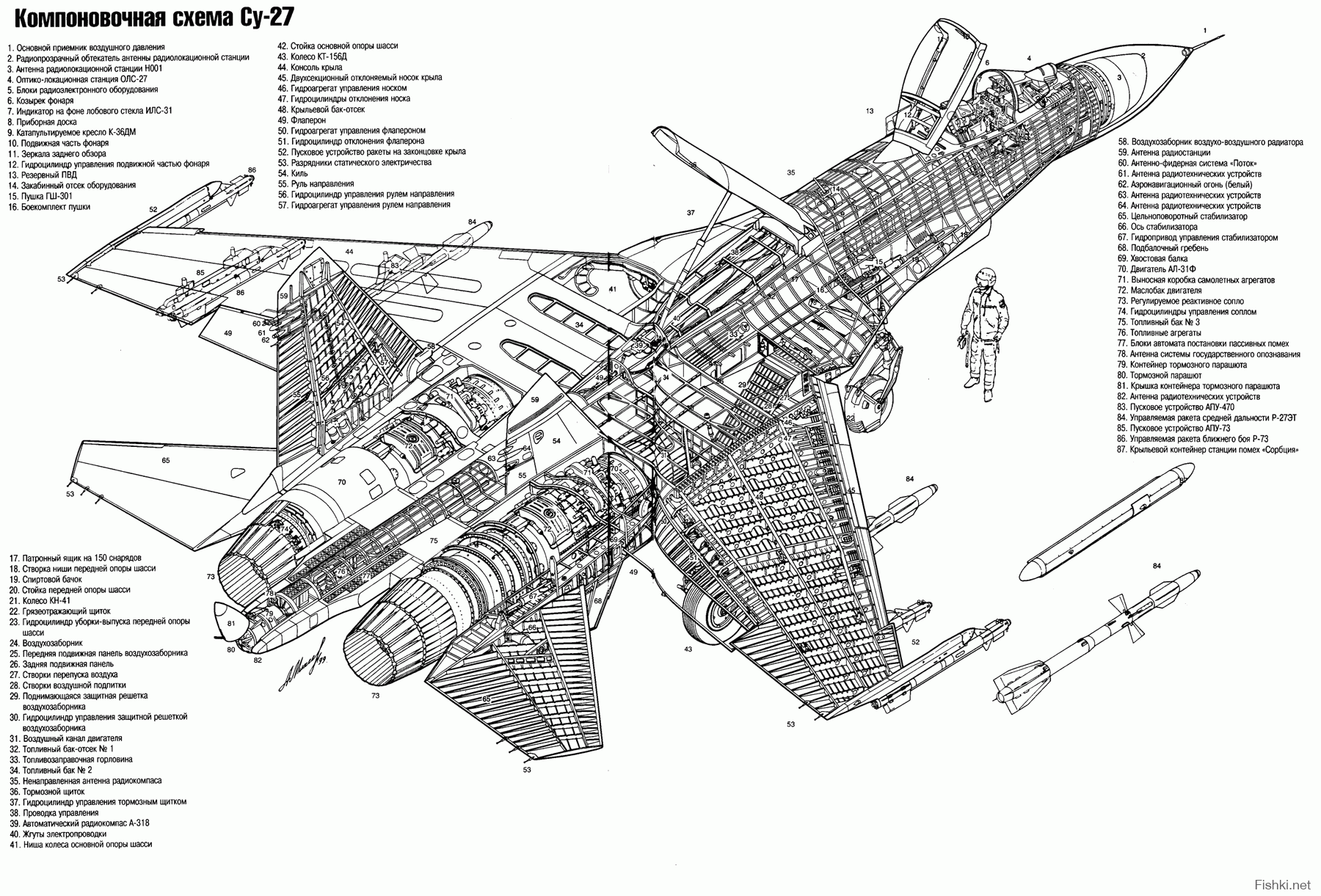 Характеристики 27. Су-27 Компоновочная схема. Су-27 истребитель чертеж. Компоновочная схема Су-30. Конструкция самолета Су 27.